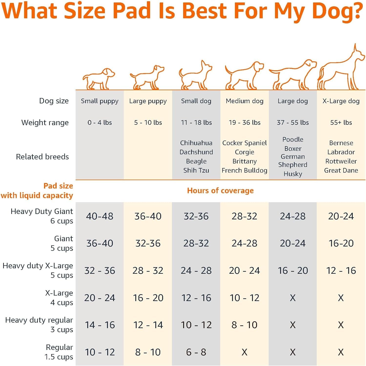 Leak-Proof Dog and Puppy Potty Training Pee Pads with Quick-Dry 5-Layer Super Absorbent Surface for Dog Training, Floor Protection, Regular Size 22X22", Blue & White, 50 Count