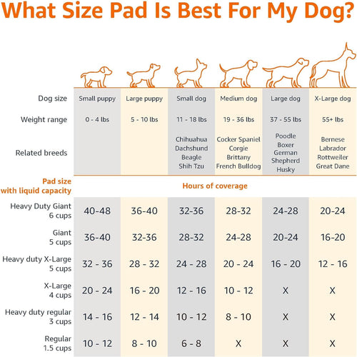 Leak-Proof Dog and Puppy Potty Training Pee Pads with Quick-Dry 5-Layer Super Absorbent Surface for Dog Training, Floor Protection, Regular Size 22X22", Blue & White, 50 Count