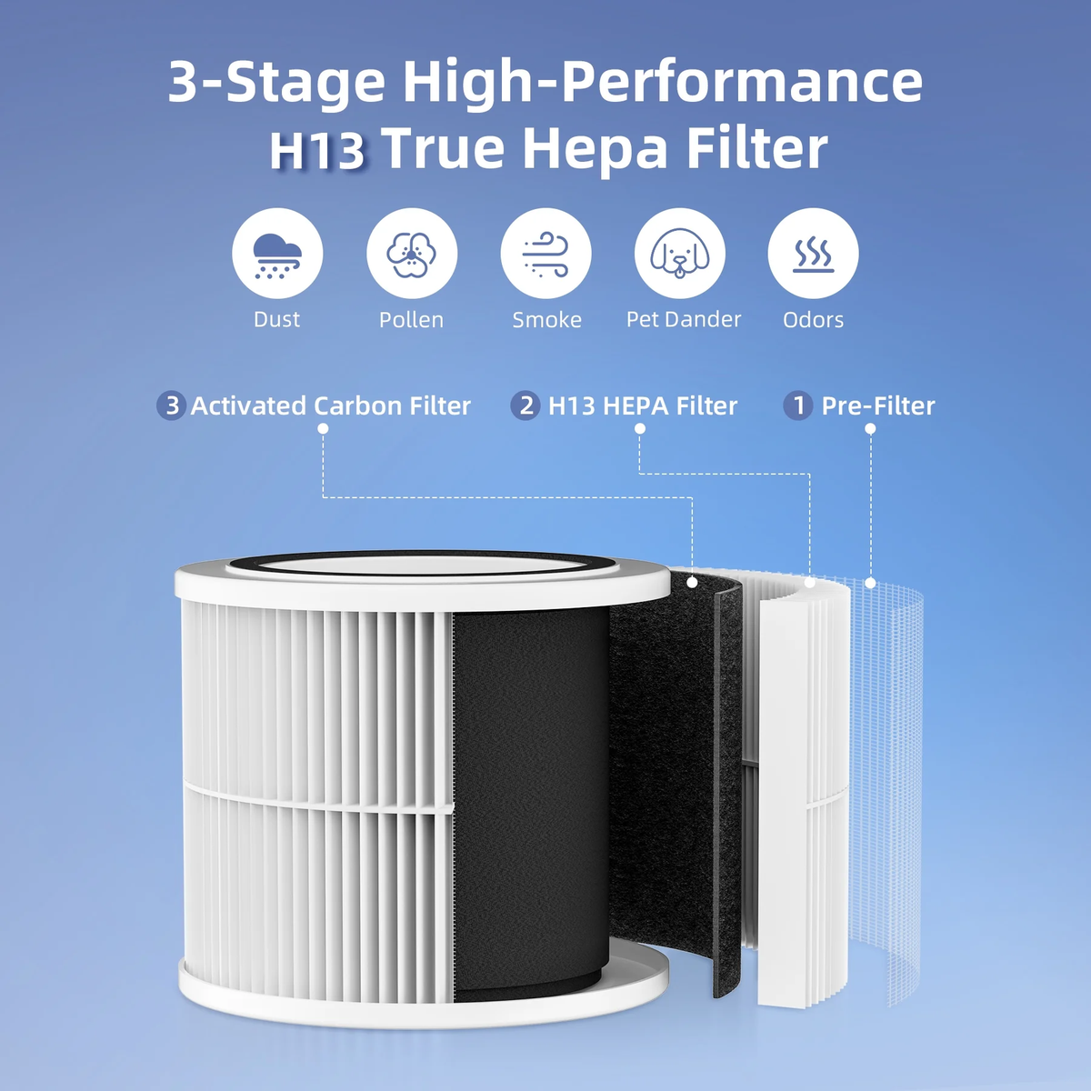 Hepa Portable Air Purifier for Bedroom Home Pets, Small Air Cleaners Purify for Allergy with RGB Light