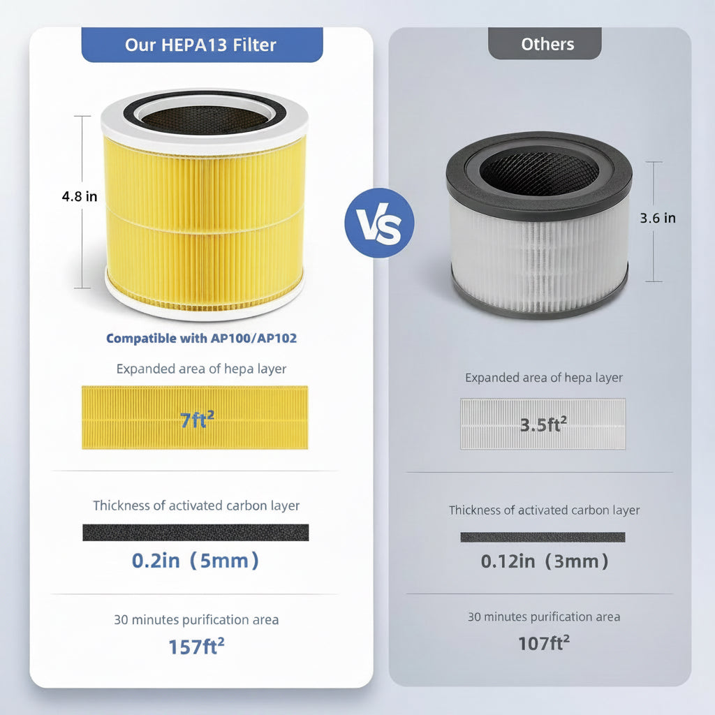 2 Pack 3-In-1 AP100-A Replacement Filters and 8 Extra Packs Aroma Pads