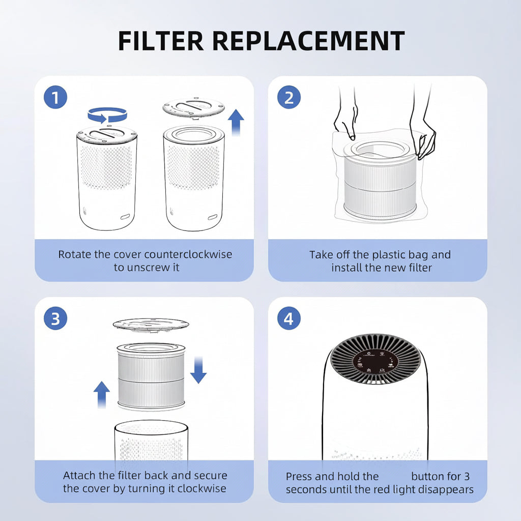 2 Pack 3-In-1 AP100-A Replacement Filters and 8 Extra Packs Aroma Pads